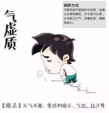 【養(yǎng)生】別補(bǔ)錯(cuò)了，這里有份體質(zhì)