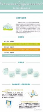 一圖讀懂國(guó)務(wù)院健康醫(yī)療大數(shù)據(jù)新政